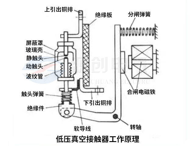 真空接触器配图1